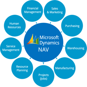 Microsoft Dynamics NAV